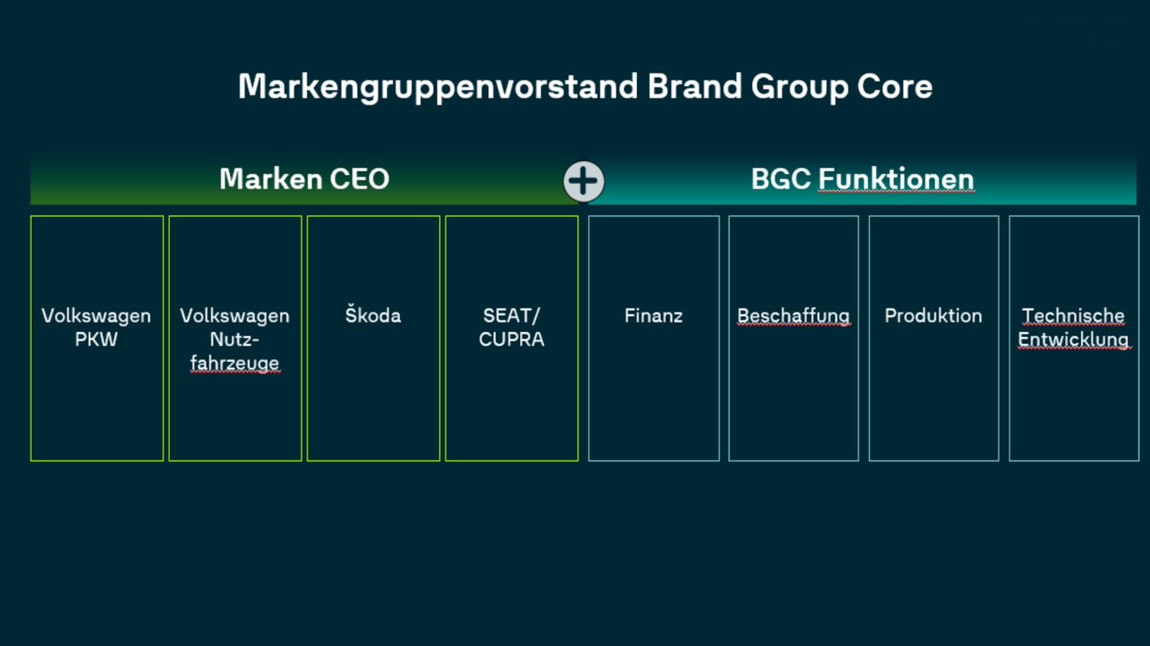 Diese VW-Vorstände verlieren ihre Positionen