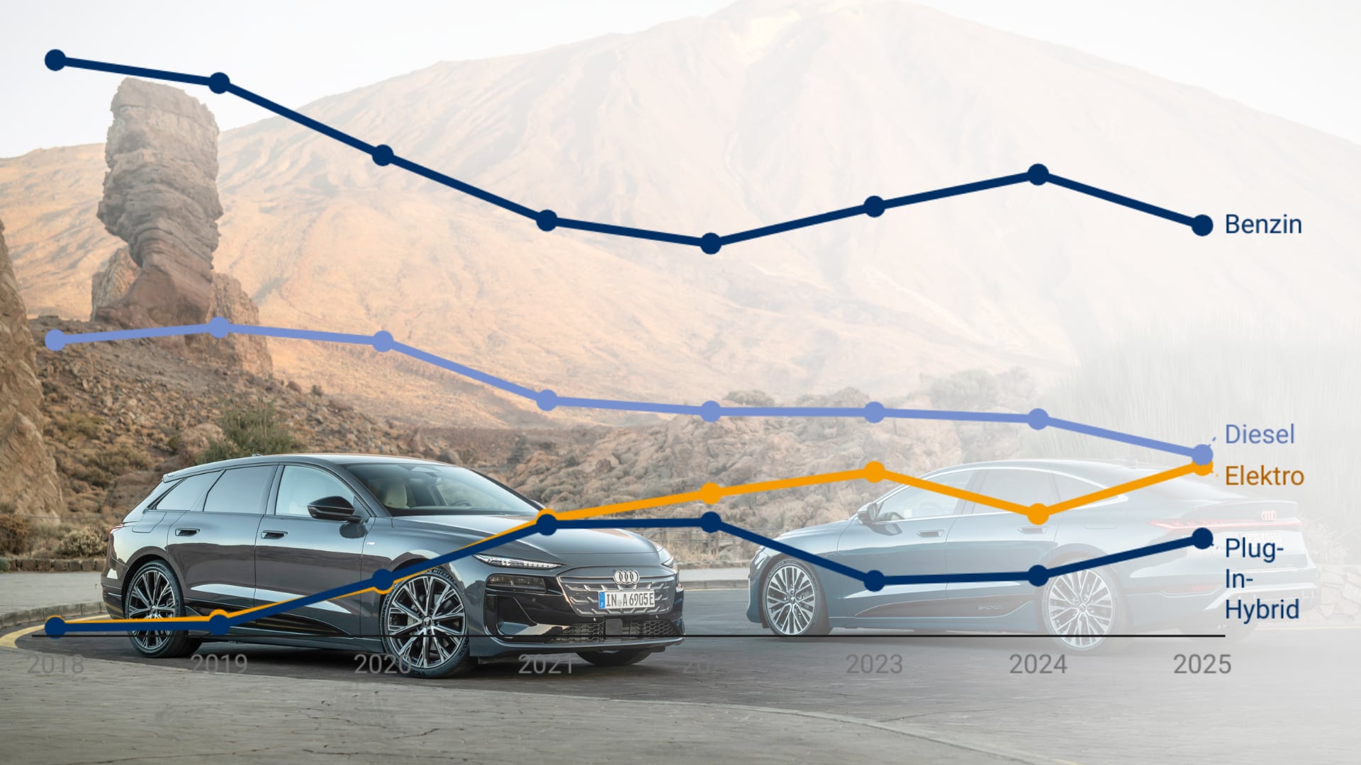 Montage: Audi A6 e-tron und Verlaufsgrafik zu Antriebsarten.