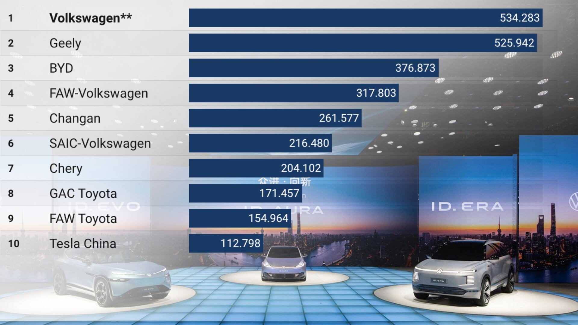 Chinas Automarkt im ersten Quartal: Bislang fast nur Verlierer